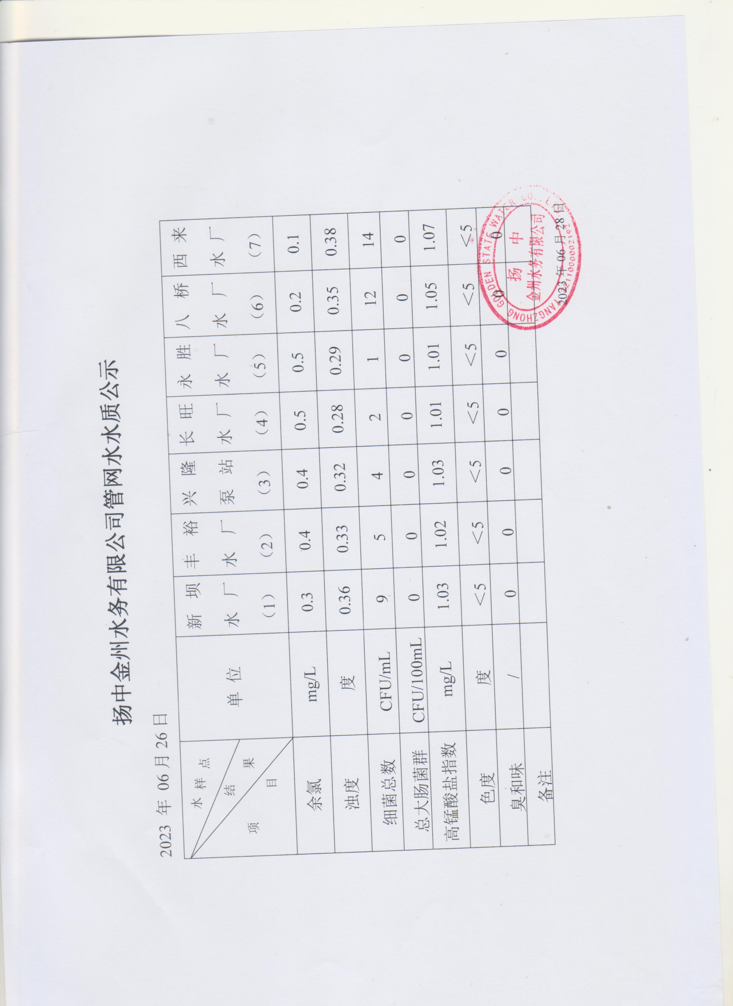 6月第四周管網(wǎng)水周報(bào).jpg