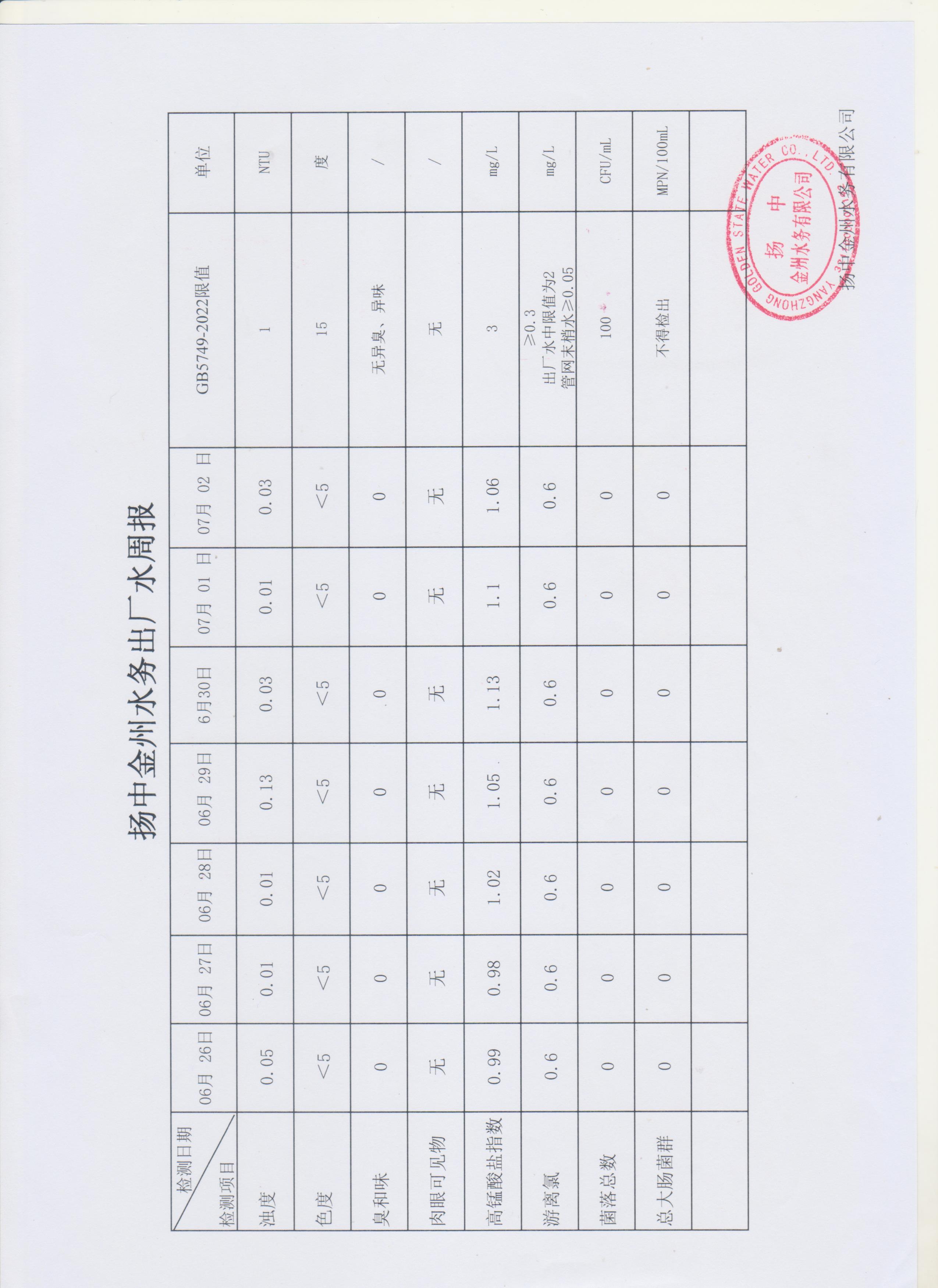 6月第四周出廠水周報(bào).jpg